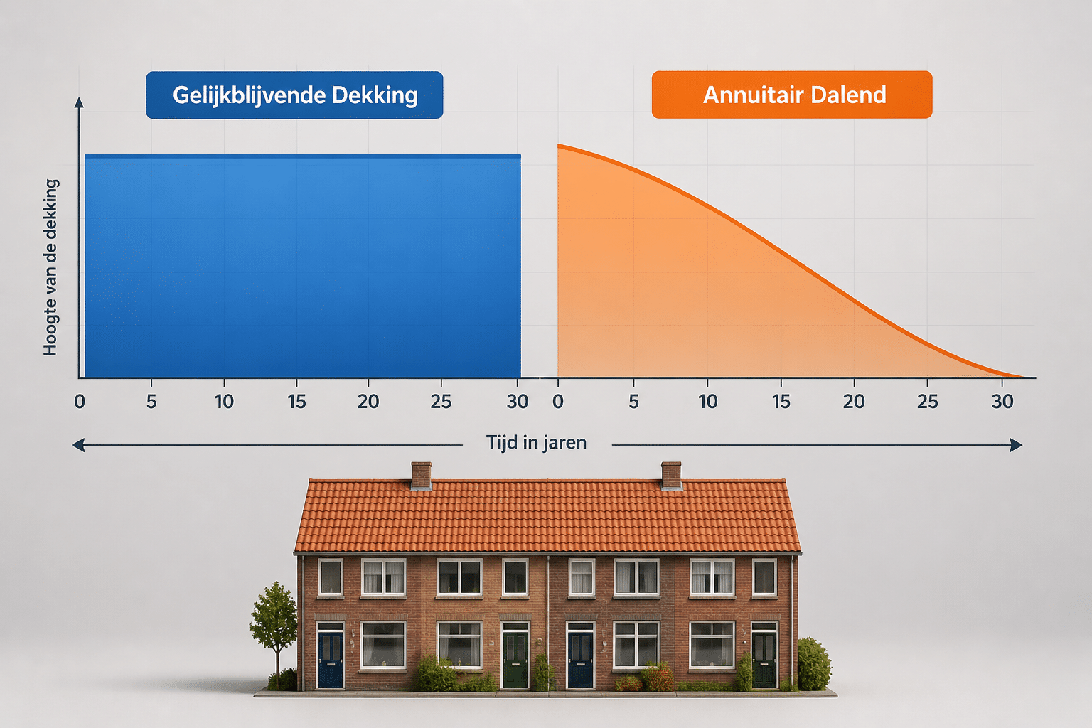 Detailed () editorial infographic illustration showing a split-scene comparison: left side shows a worried Dutch family